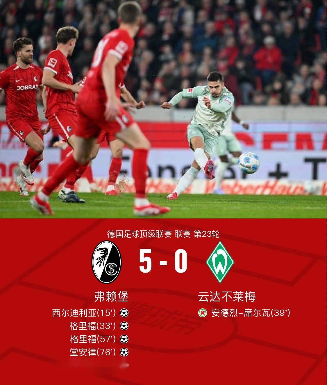 弗赖堡击败美因茨，积分榜上升