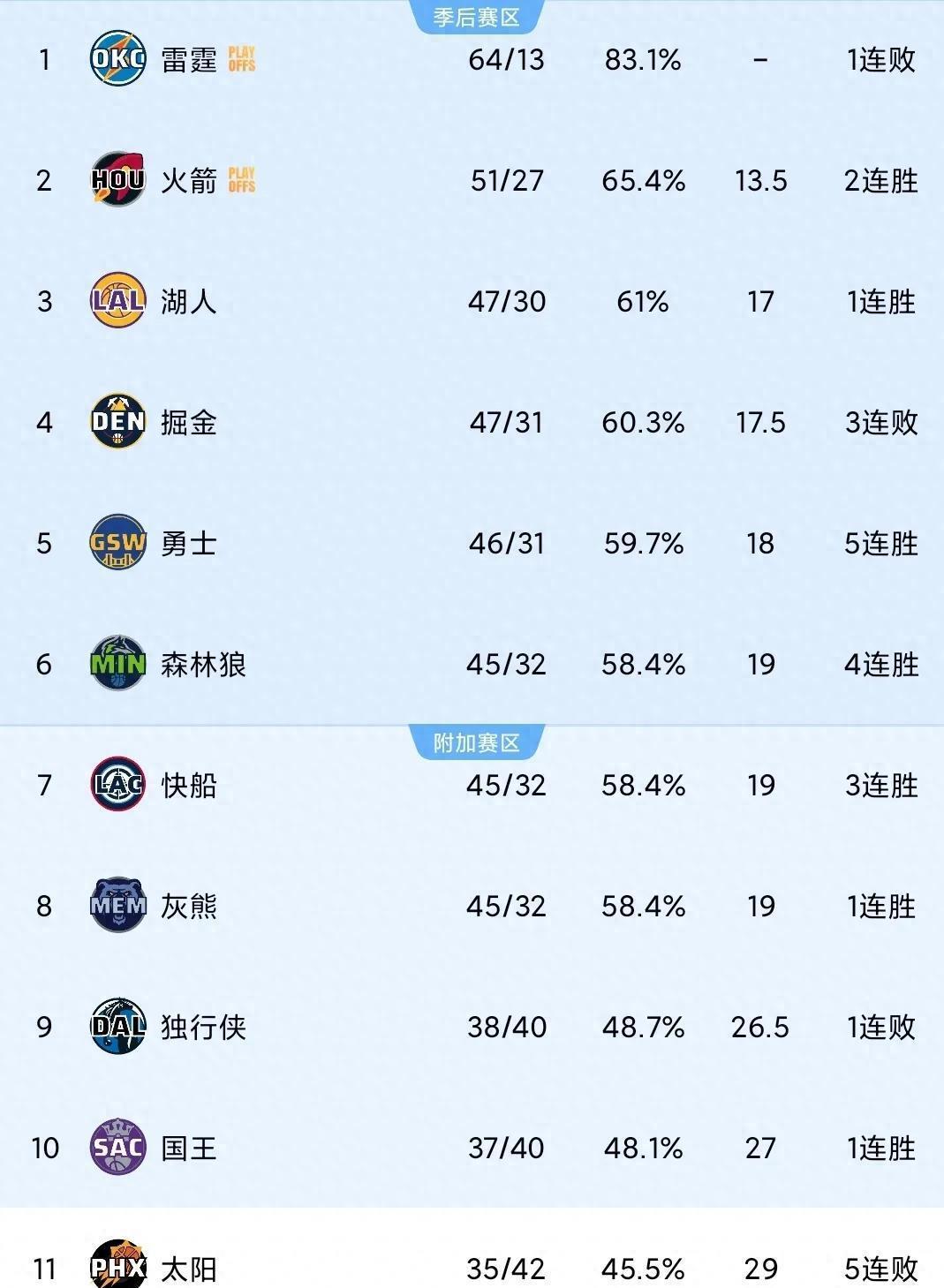  TheShy关键节点大胜，快船带队取胜！